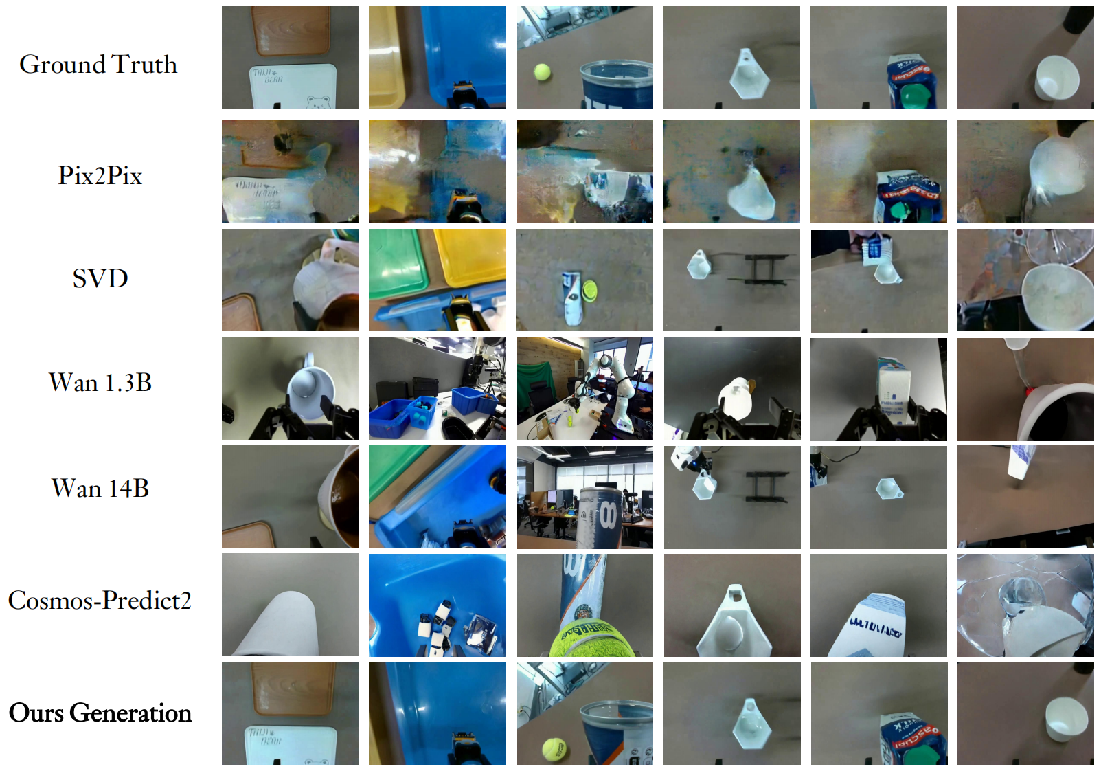 Real-world baseline comparisons