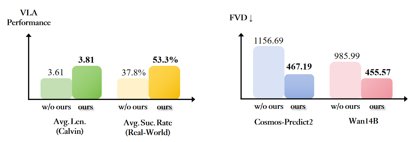 Quantitative results and VLA improvements